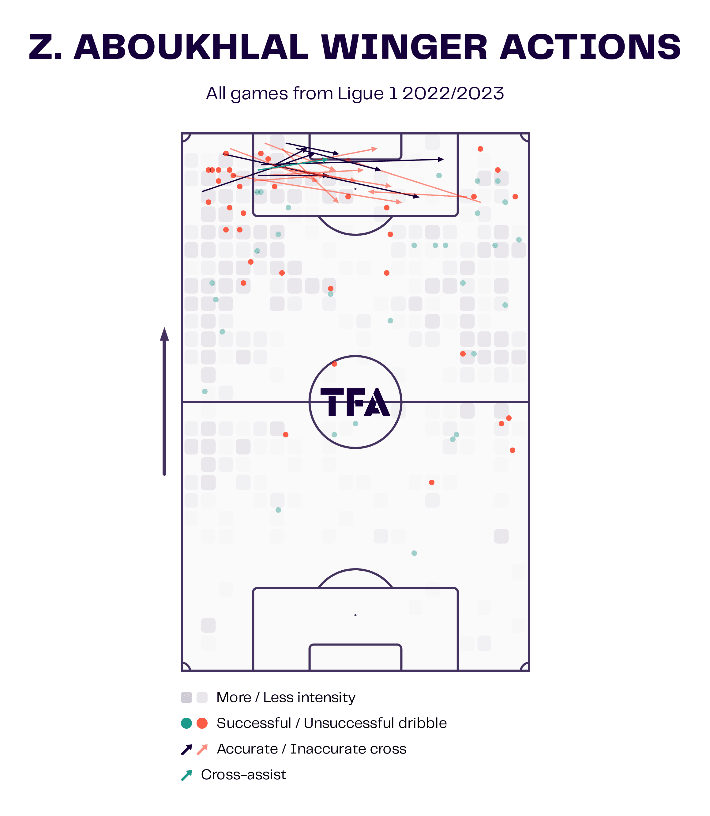 zakaria-aboukhlal-202223-scout-report-tactical-analysis-tactics