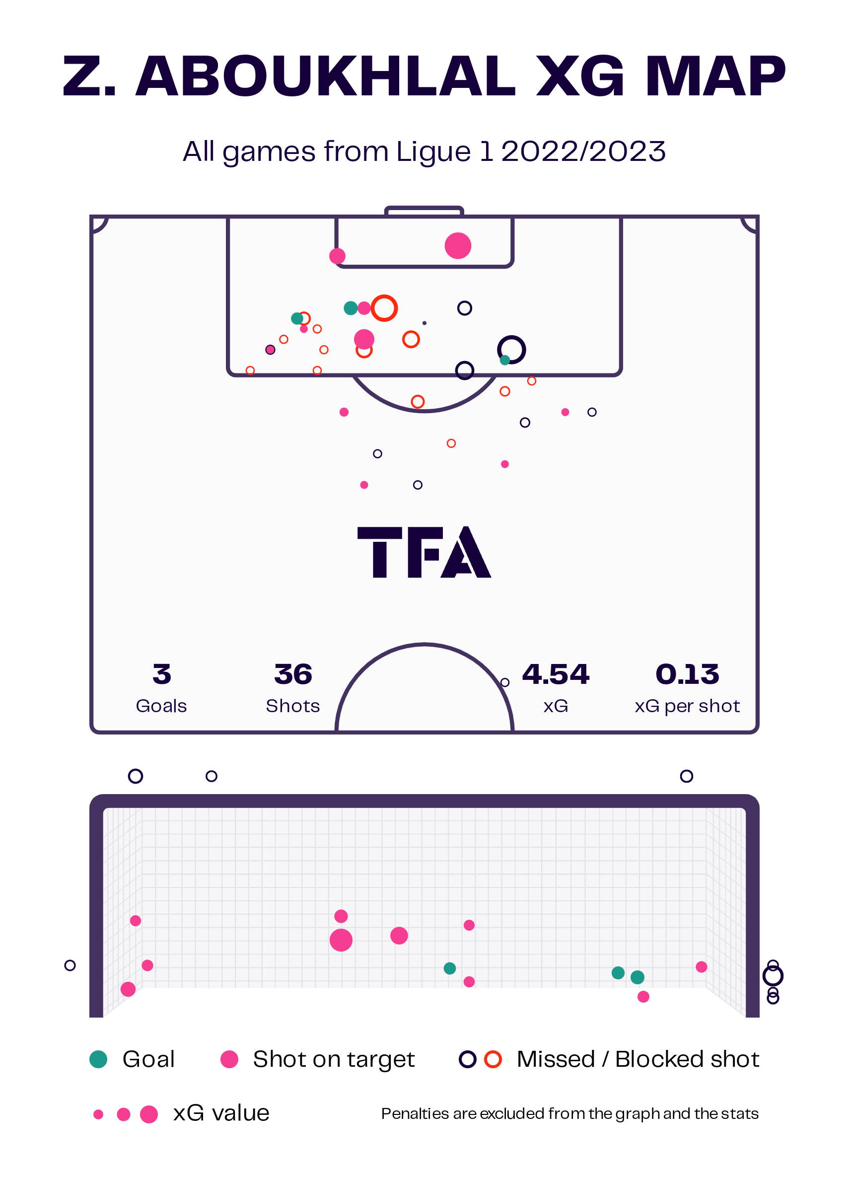 zakaria-aboukhlal-202223-scout-report-tactical-analysis-tactics