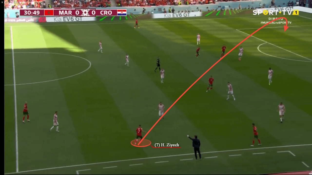 FIFA World Cup 2022: Morocco vs Croatia - tactical analysis