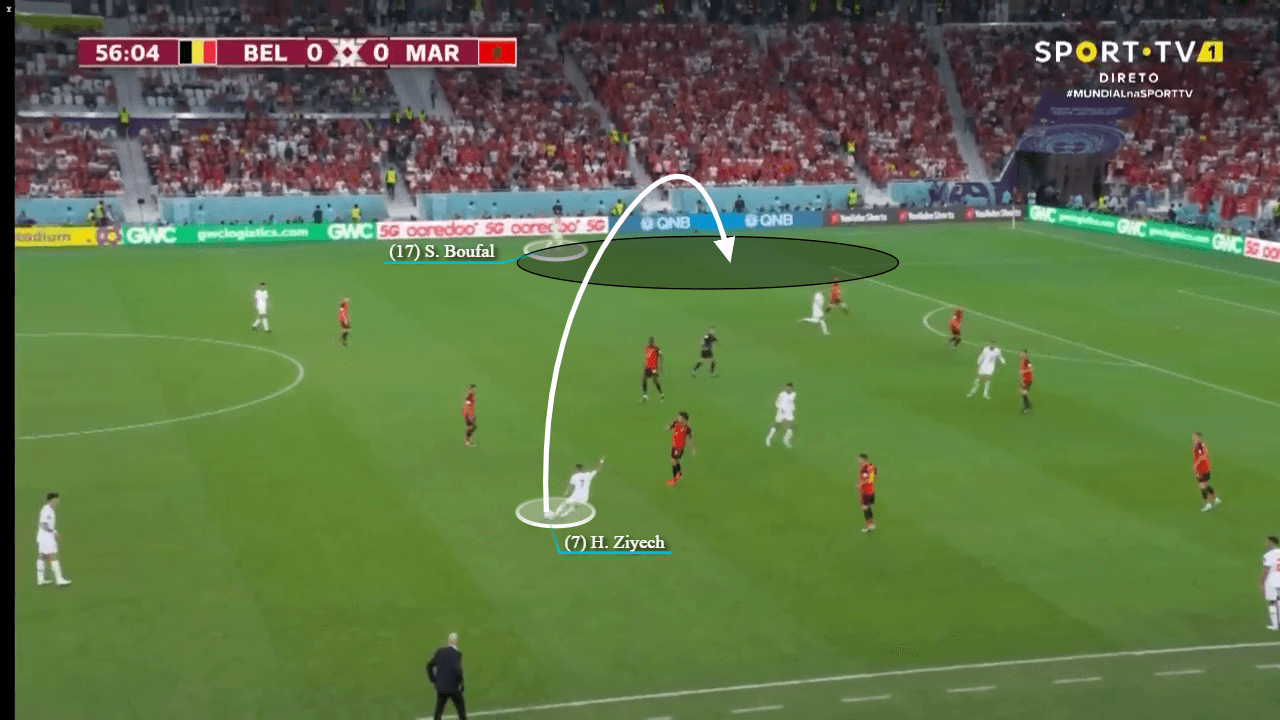 FIFA World Cup 2022: Belgium vs Morocco - tactical analysis