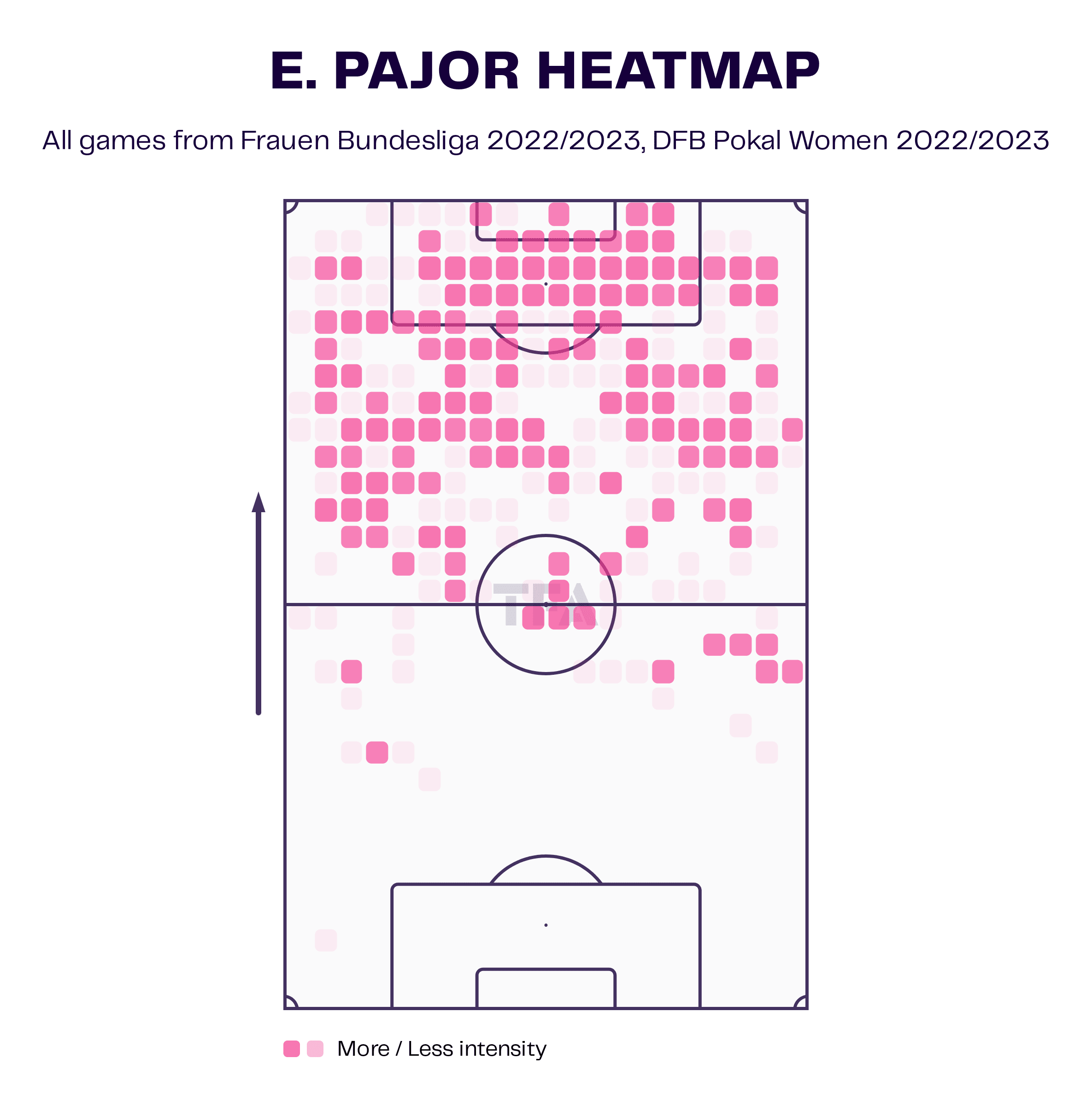 Ewa Pajor at Wolfsburg and Poland 2022/23 - scout report tactical analysis tactics