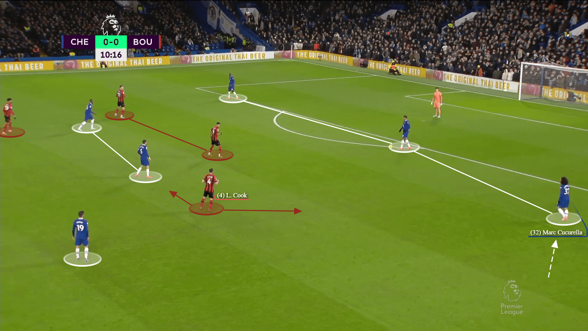 Premier League 2022/23: chelsea vs bournemouth-tactical analysis-tactics