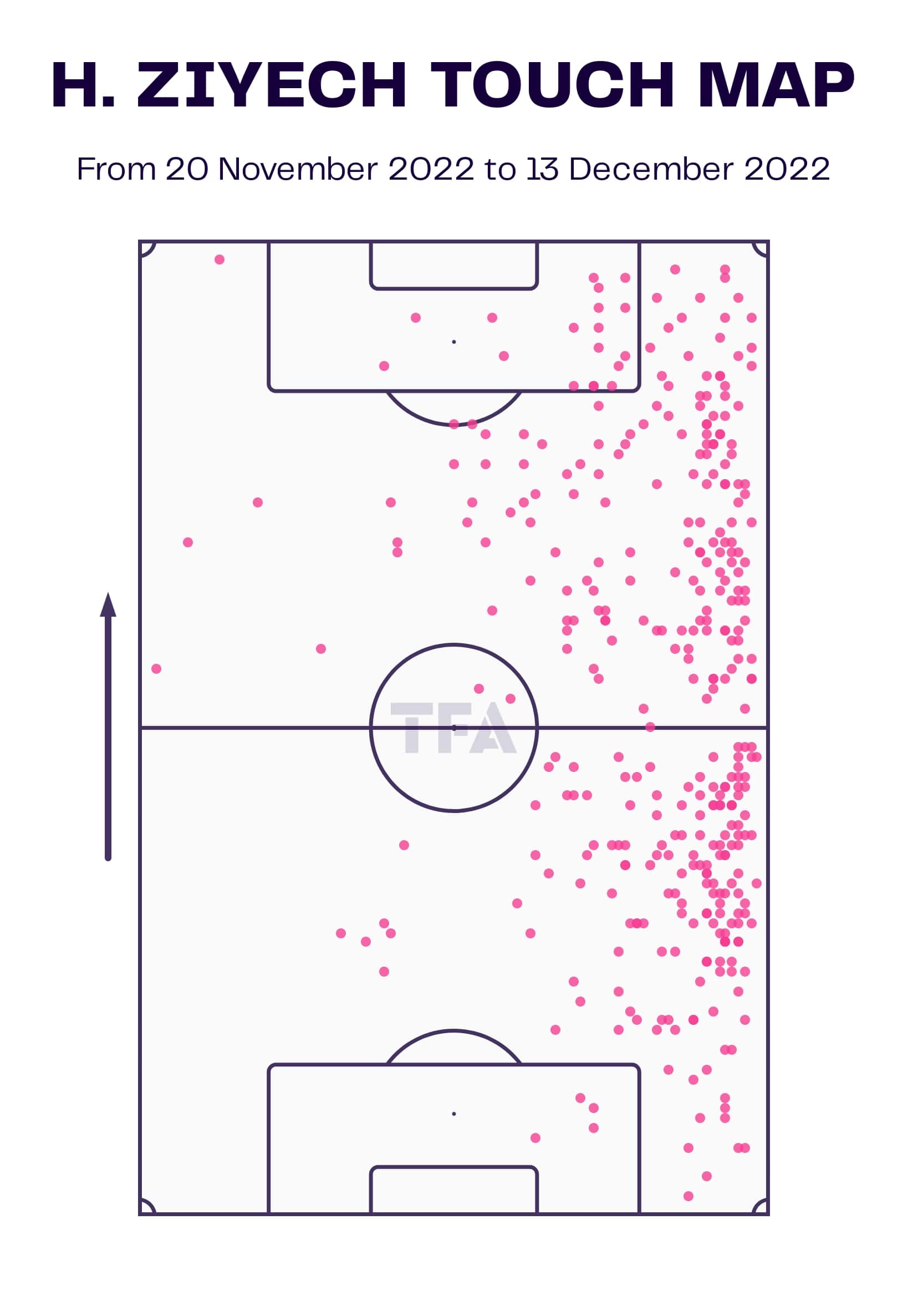 How Sofiane Boufal and Hakim Ziyech have done their best part for Walid Regragui in the World Cup - tactical analysis