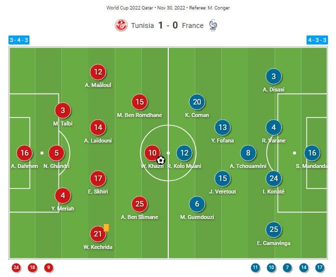 FIFA World Cup 2022: Tunisia vs France - tactical analysis tactics