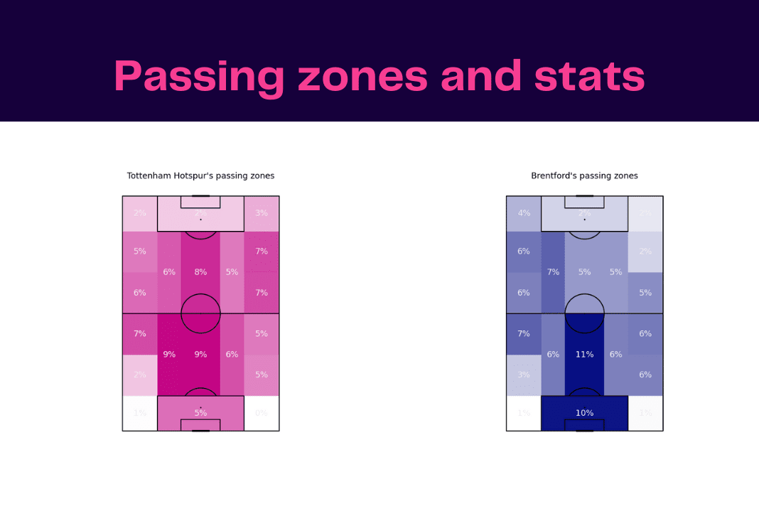 Premier League 2022/23: Brentford vs Tottenham - data viz, stats and insights