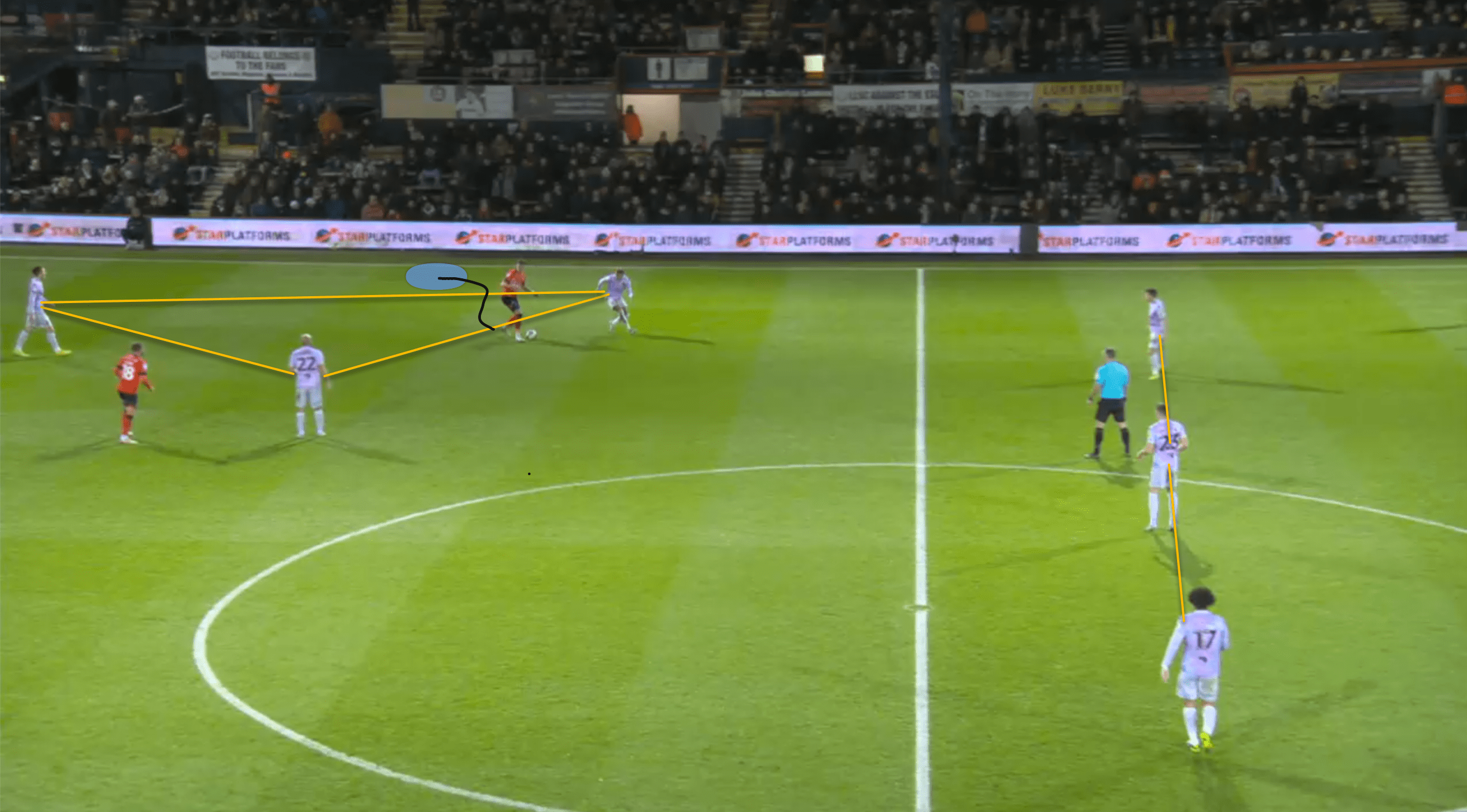 EFL Championship 2022/23: Luton Town vs Norwich City - tactical analysis