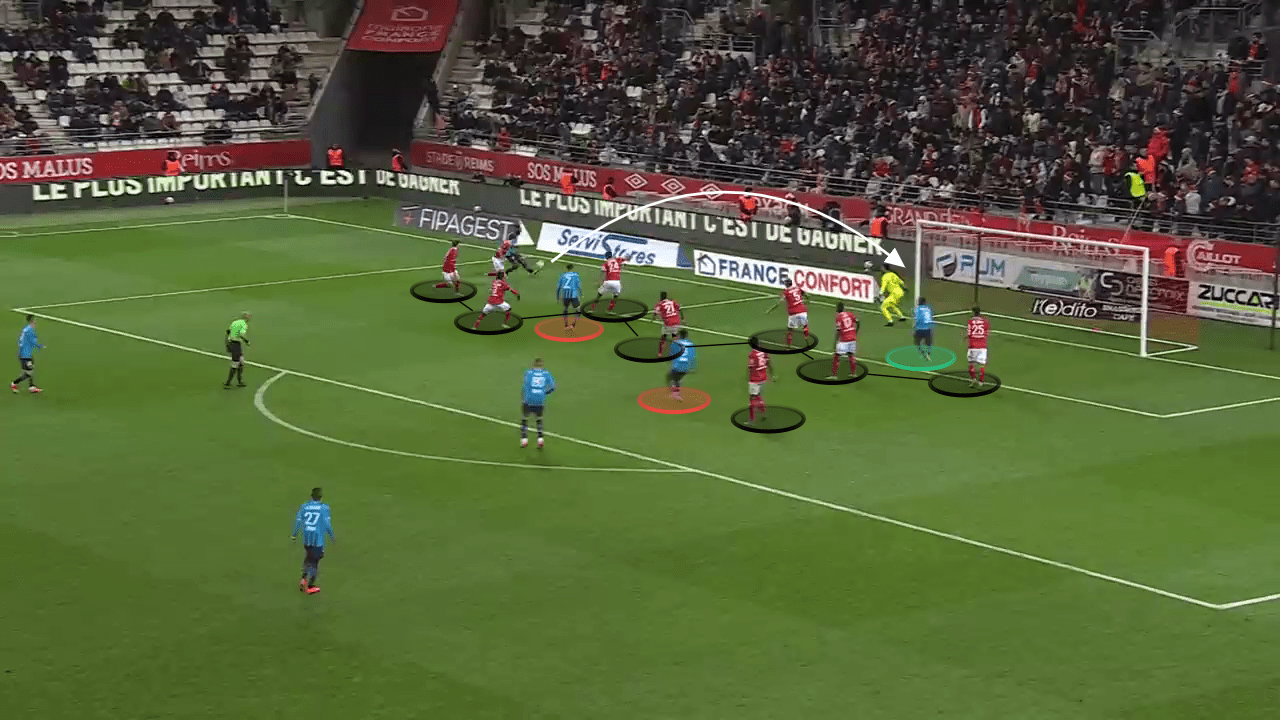 Ligue 1 2022/23: Reims vs Rennes - tactical analysis