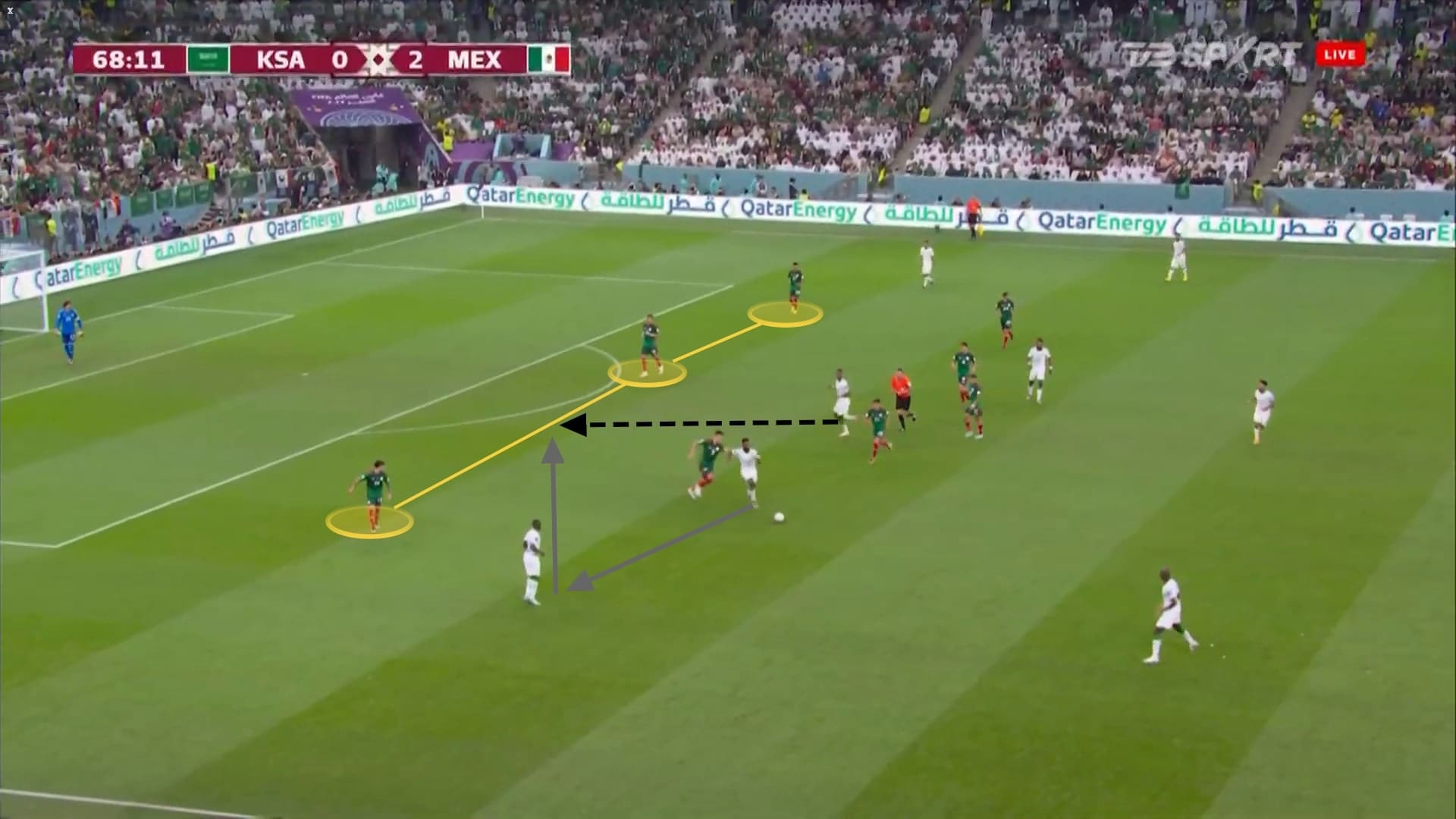 FIFA World Cup 2022: Saudi Arabia vs Mexico - tactical analysis