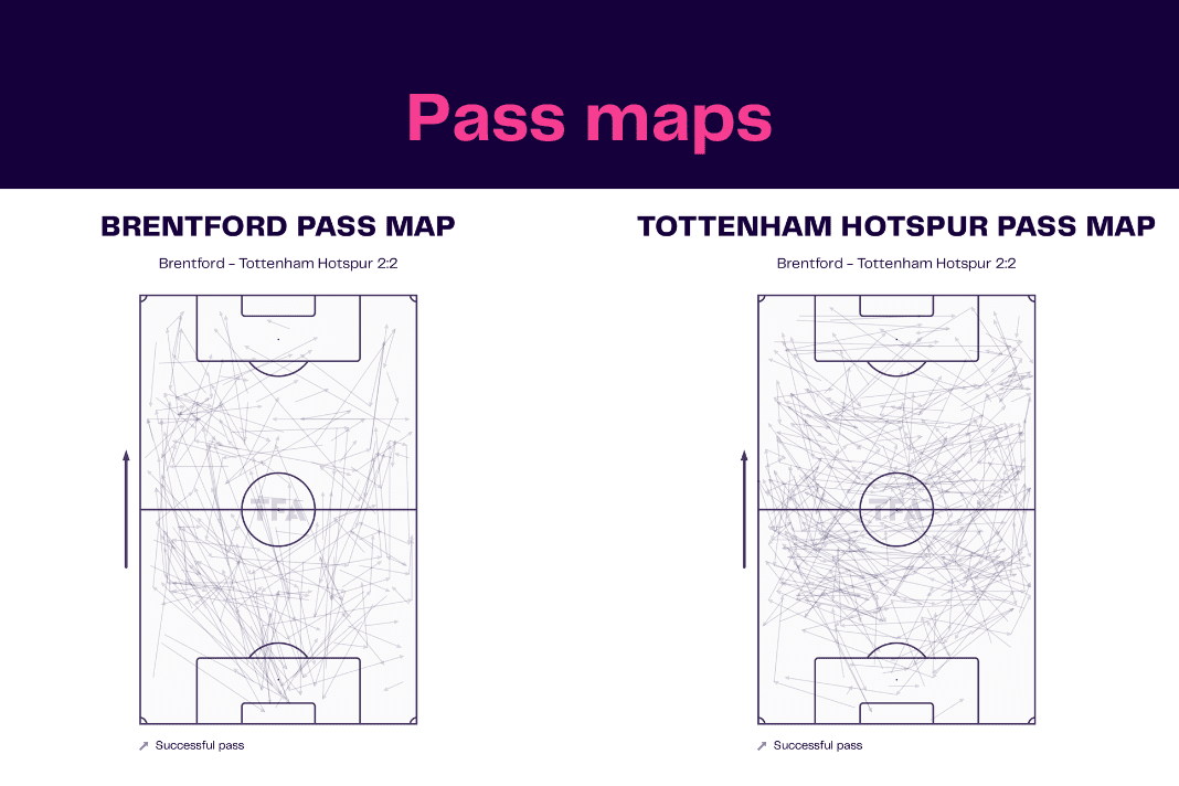 Premier League 2022/23: Brentford vs Tottenham - data viz, stats and insights