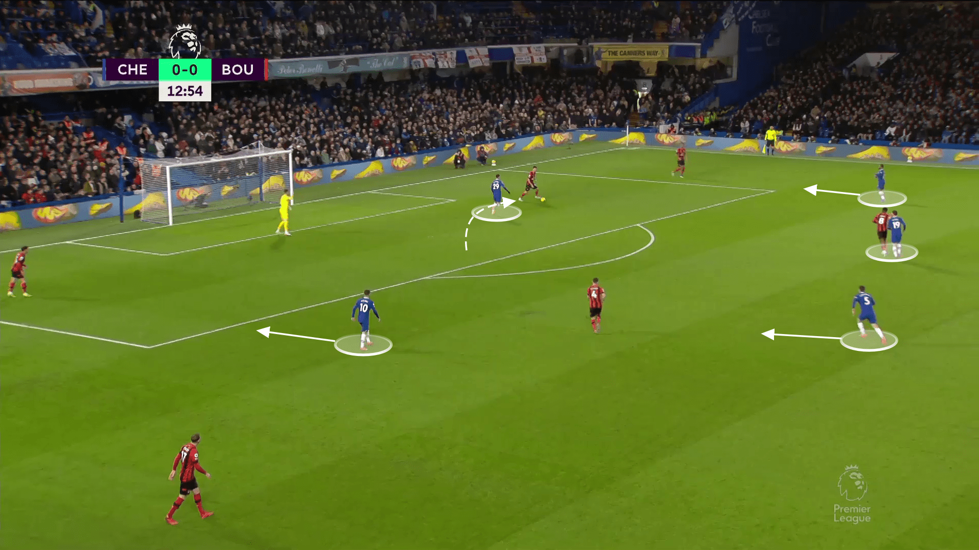 Premier League 2022/23: chelsea vs bournemouth-tactical analysis-tactics