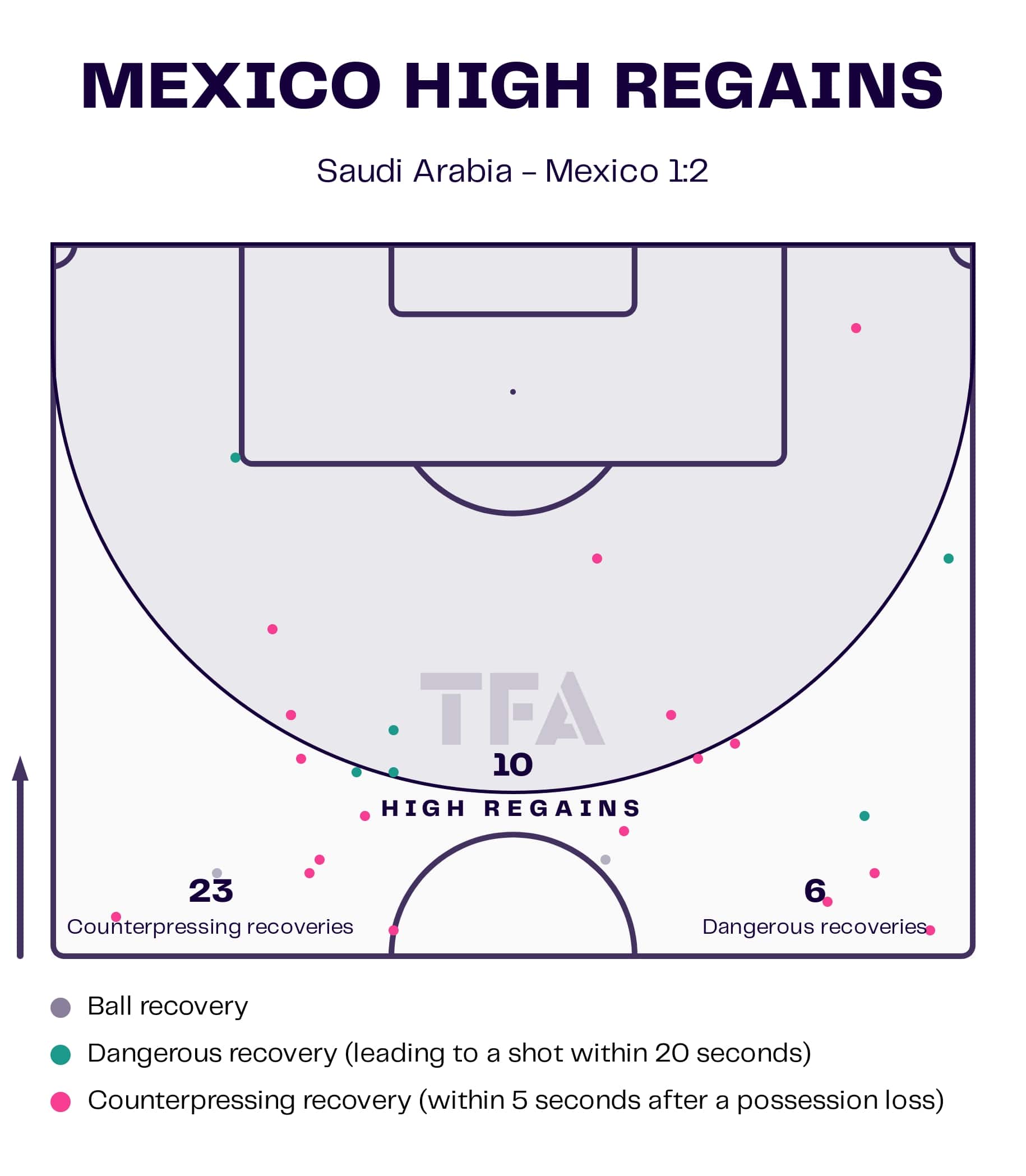 FIFA World Cup 2022: Saudi Arabia vs Mexico - tactical analysis