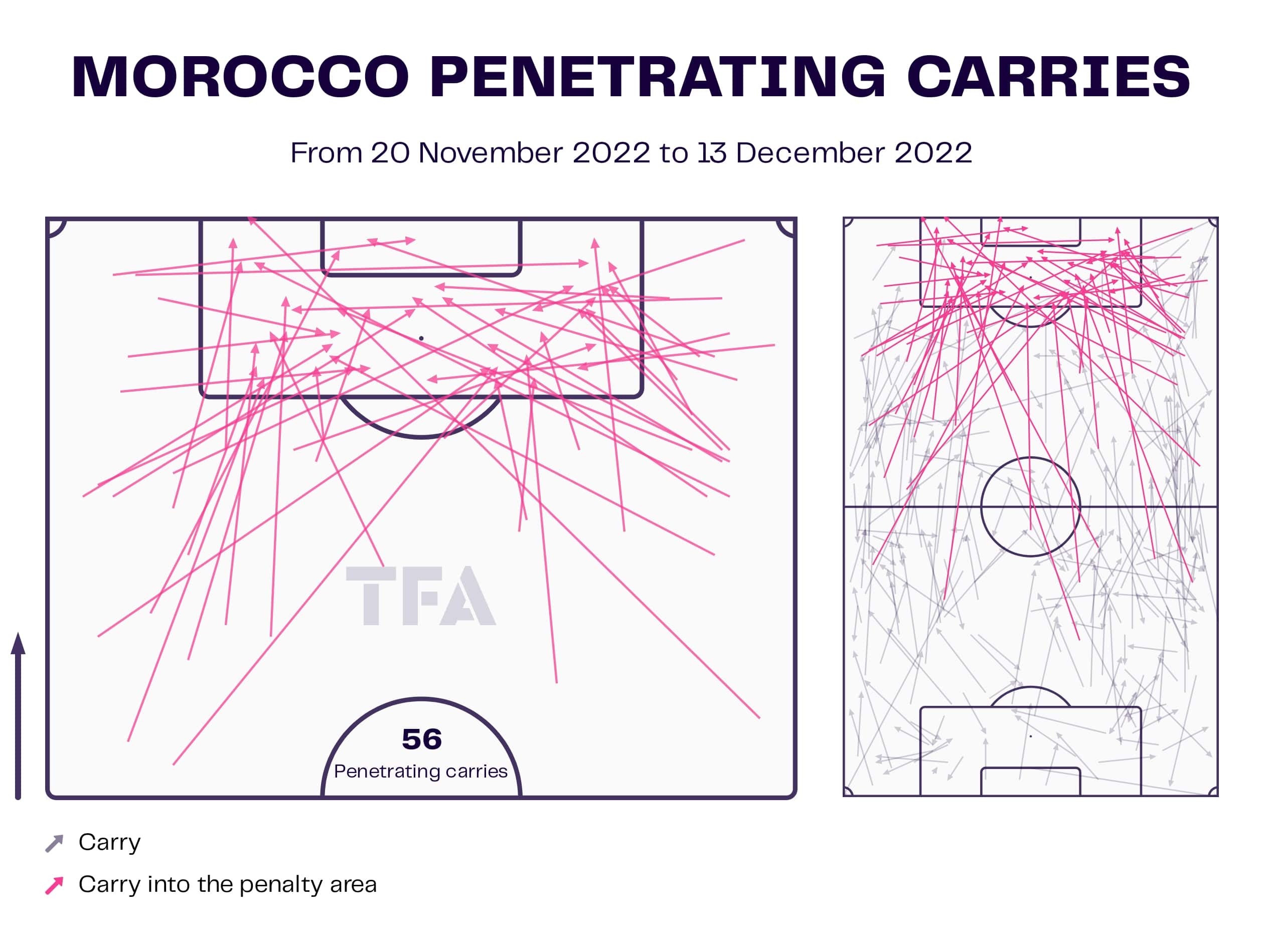 How Sofiane Boufal and Hakim Ziyech have done their best part for Walid Regragui in the World Cup - tactical analysis