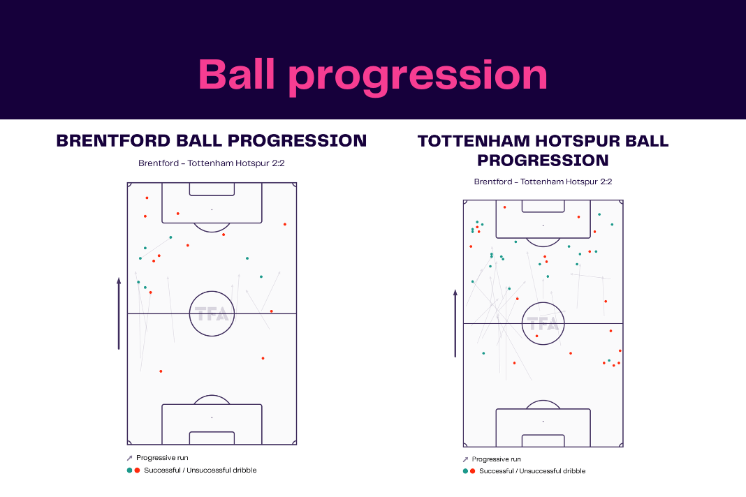 Premier League 2022/23: Brentford vs Tottenham - data viz, stats and insights