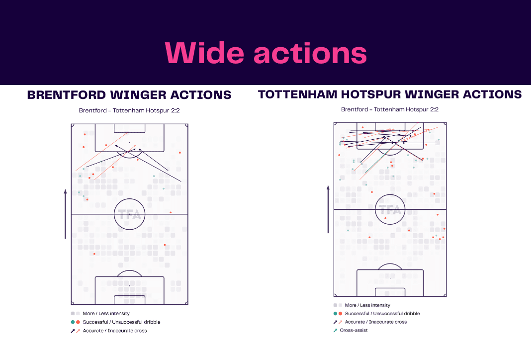 Premier League 2022/23: Brentford vs Tottenham - data viz, stats and insights