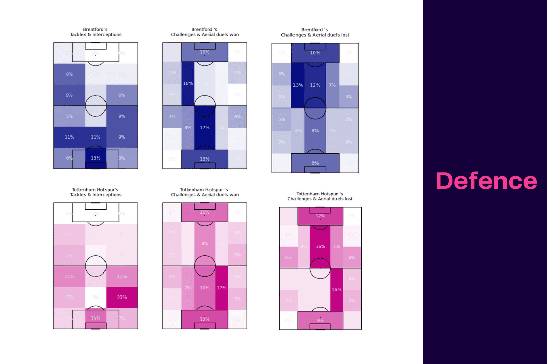 Premier League 2022/23: Brentford vs Tottenham - data viz, stats and insights