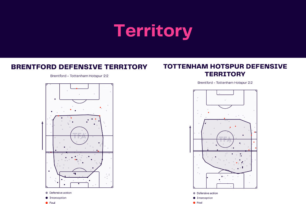 Premier League 2022/23: Brentford vs Tottenham - data viz, stats and insights