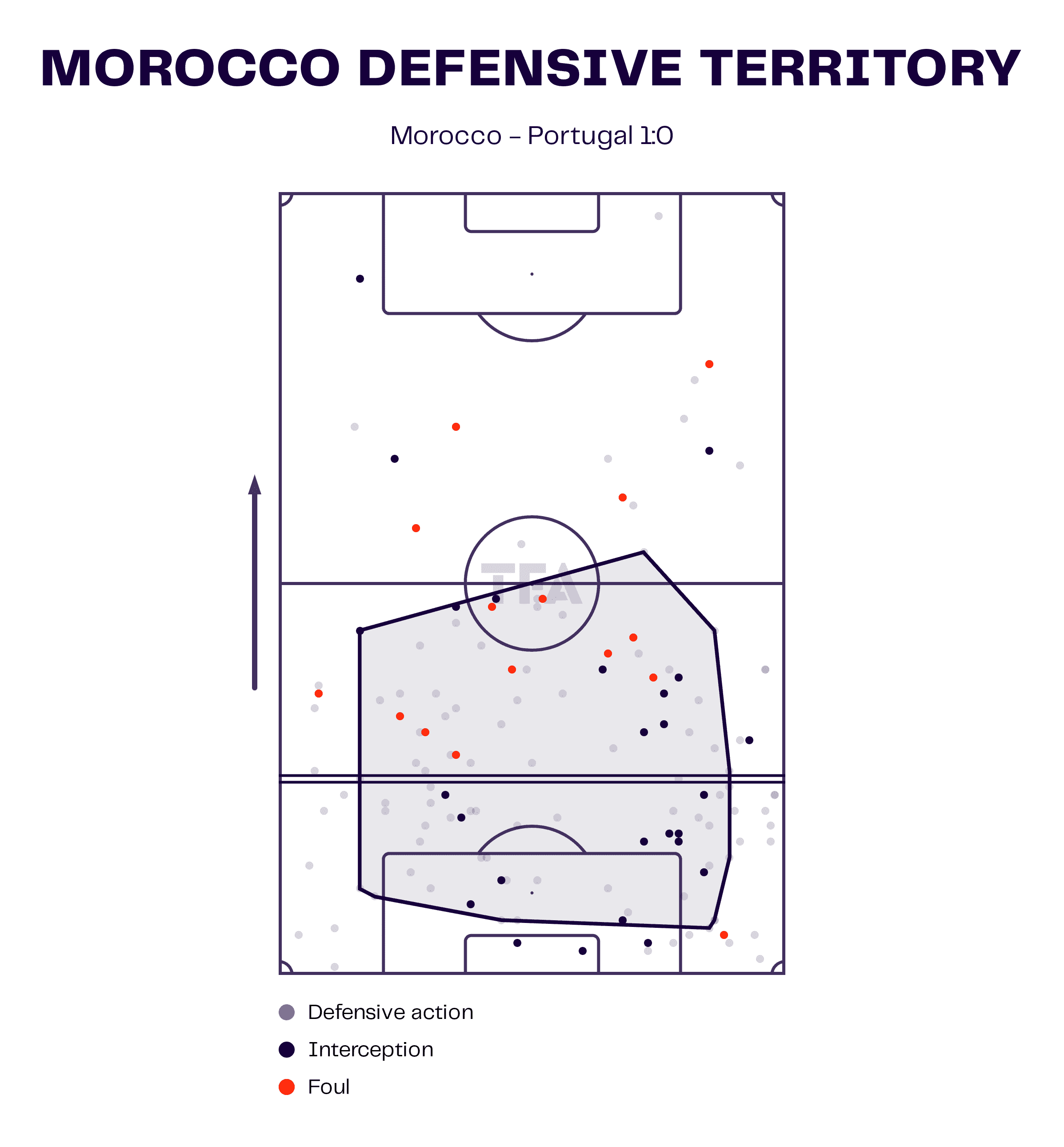 FIFA World Cup 2022: Morocco vs Portugal - tactical analysis tactics