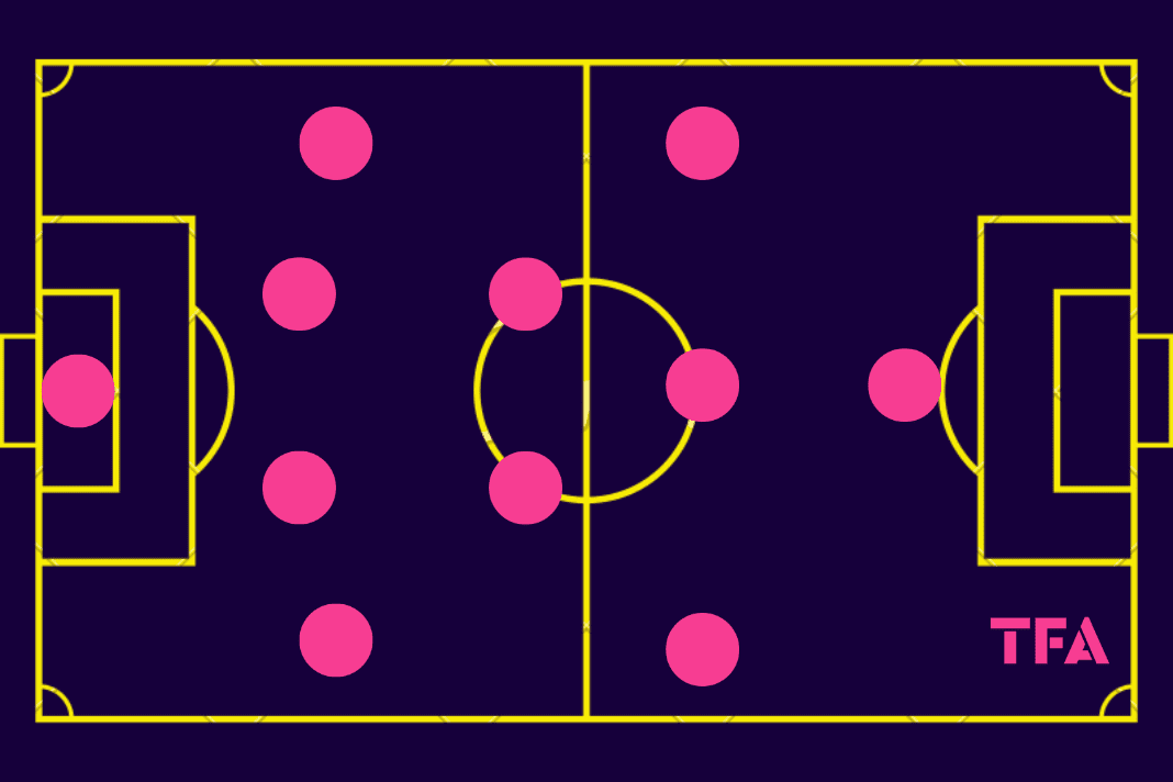 FIFA World Cup 2022: England's 4-3-3 - tactical analysis tactics