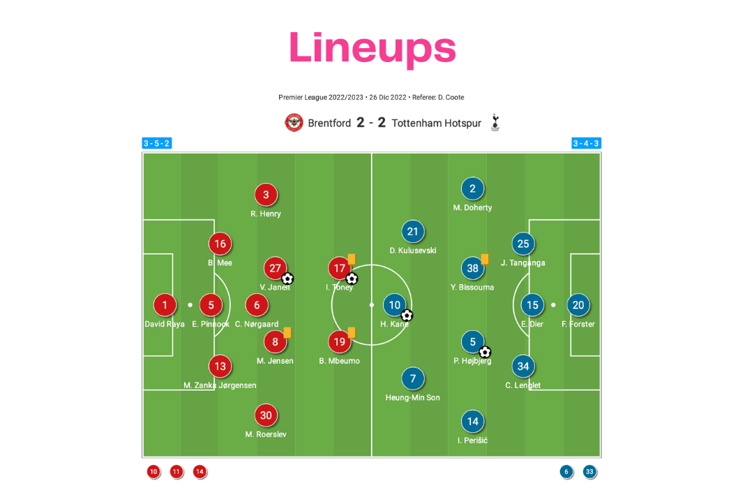 Premier League 2022/23: Brentford vs Tottenham - data viz, stats and insights