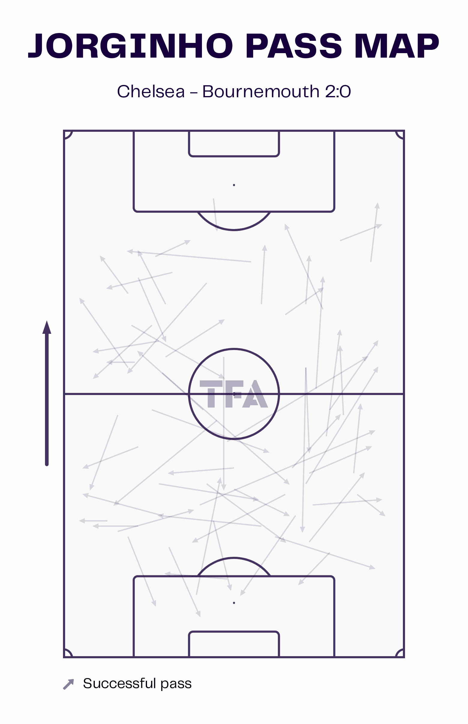 Premier League 2022/23: chelsea vs bournemouth-tactical analysis-tactics