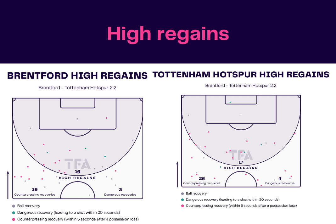 Premier League 2022/23: Brentford vs Tottenham - data viz, stats and insights