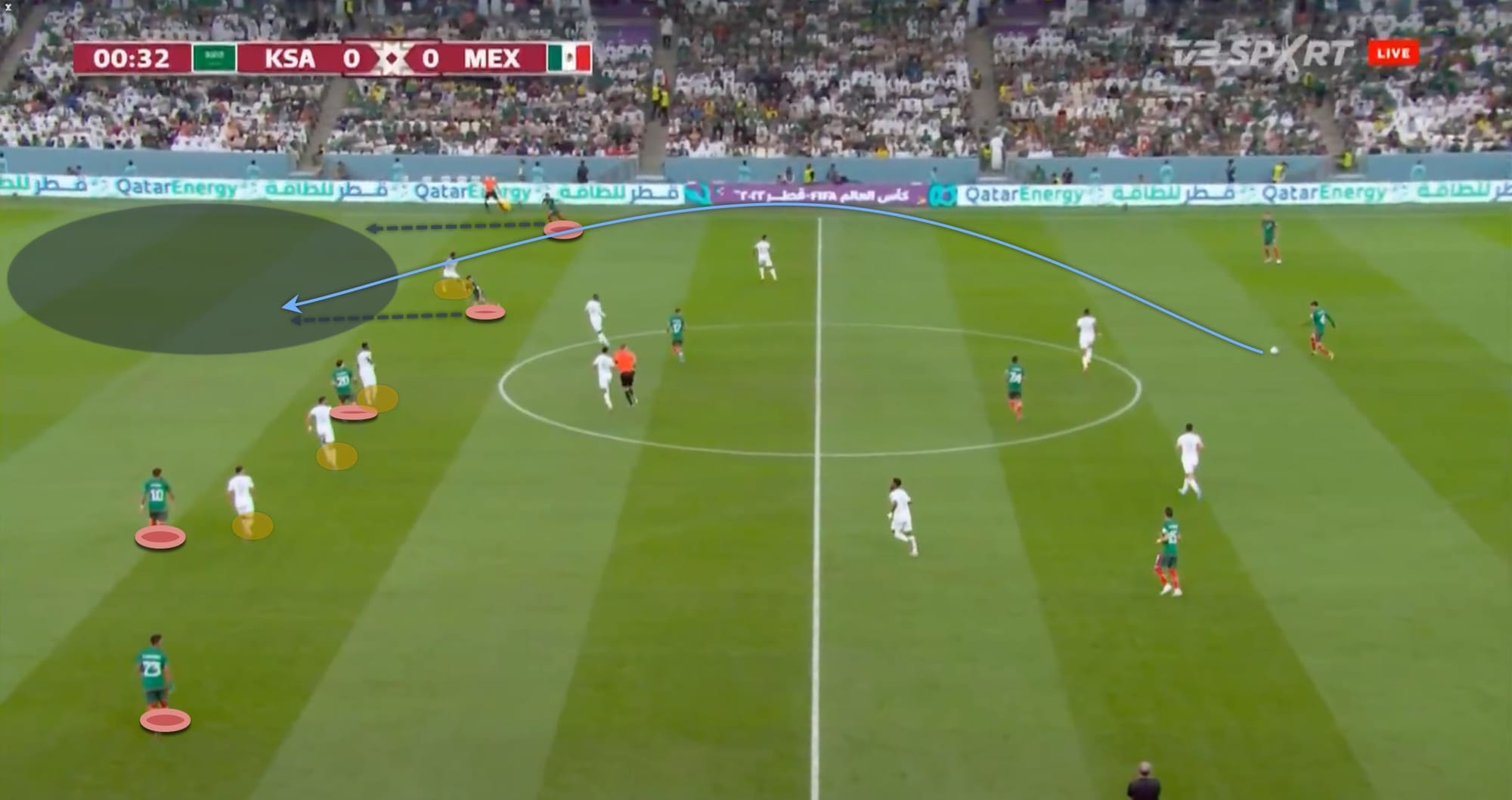 FIFA World Cup 2022: Saudi Arabia vs Mexico - tactical analysis