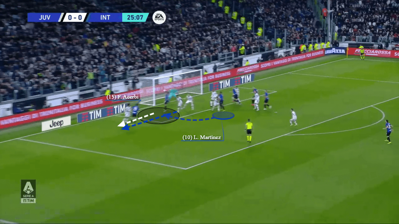 Can Inter Milan use set-pieces to recover lost ground? - set-piece analysis