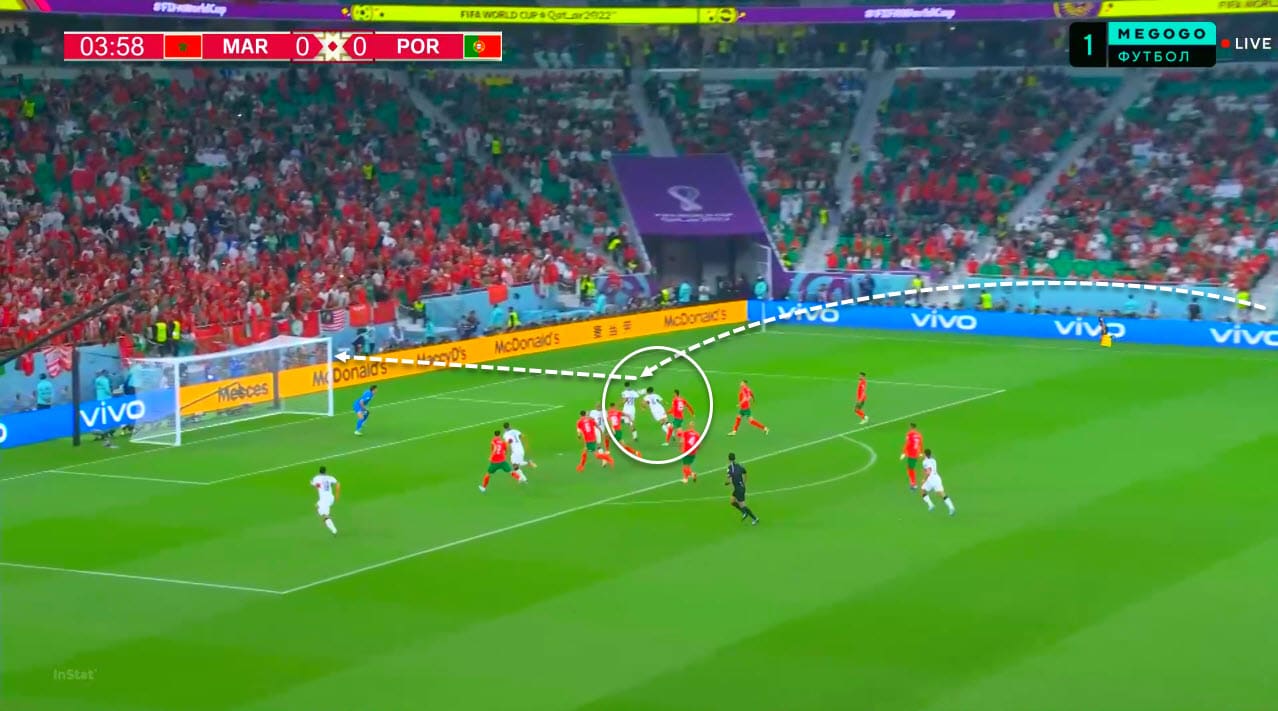 FIFA World Cup 2022: Morocco vs Portugal - tactical analysis tactics