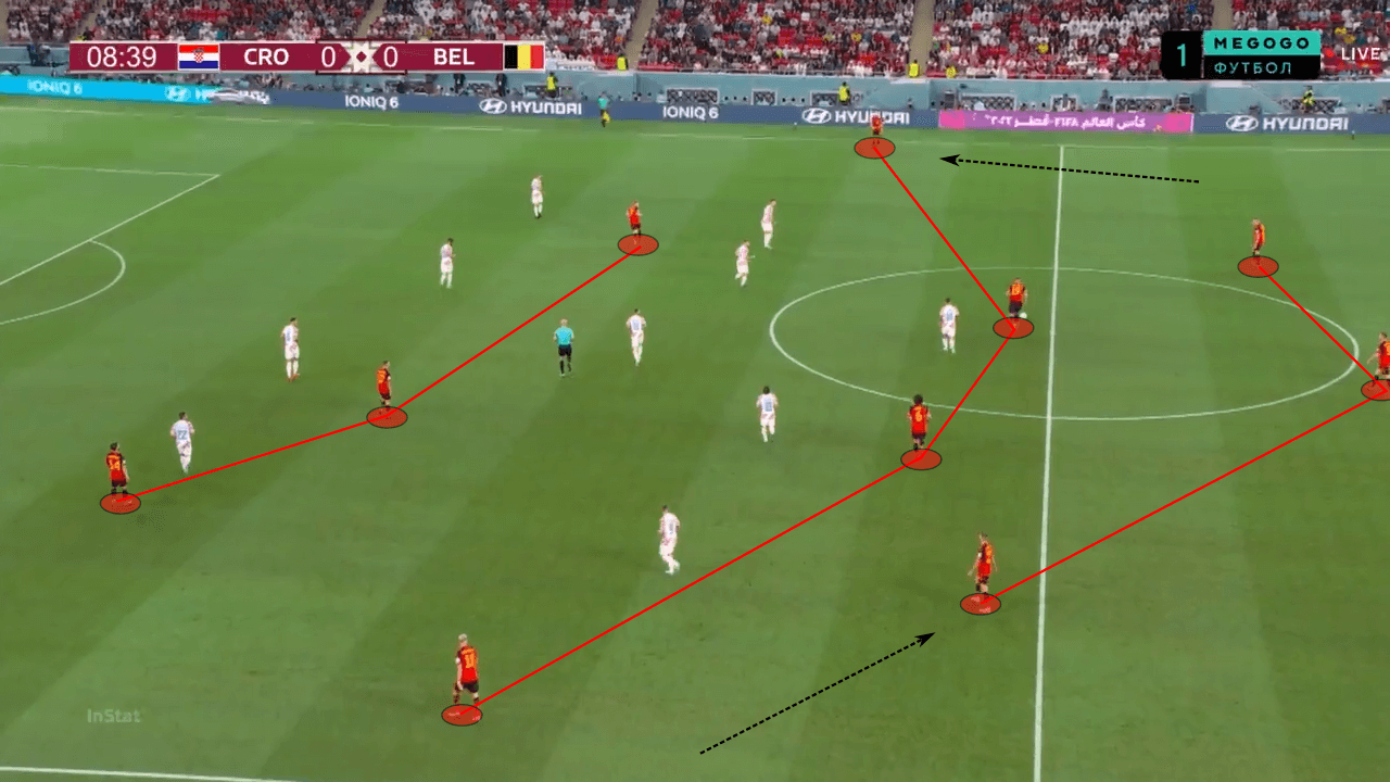 FIFA World Cup 2022: Belgium vs Croatia - tactical analysis tactics