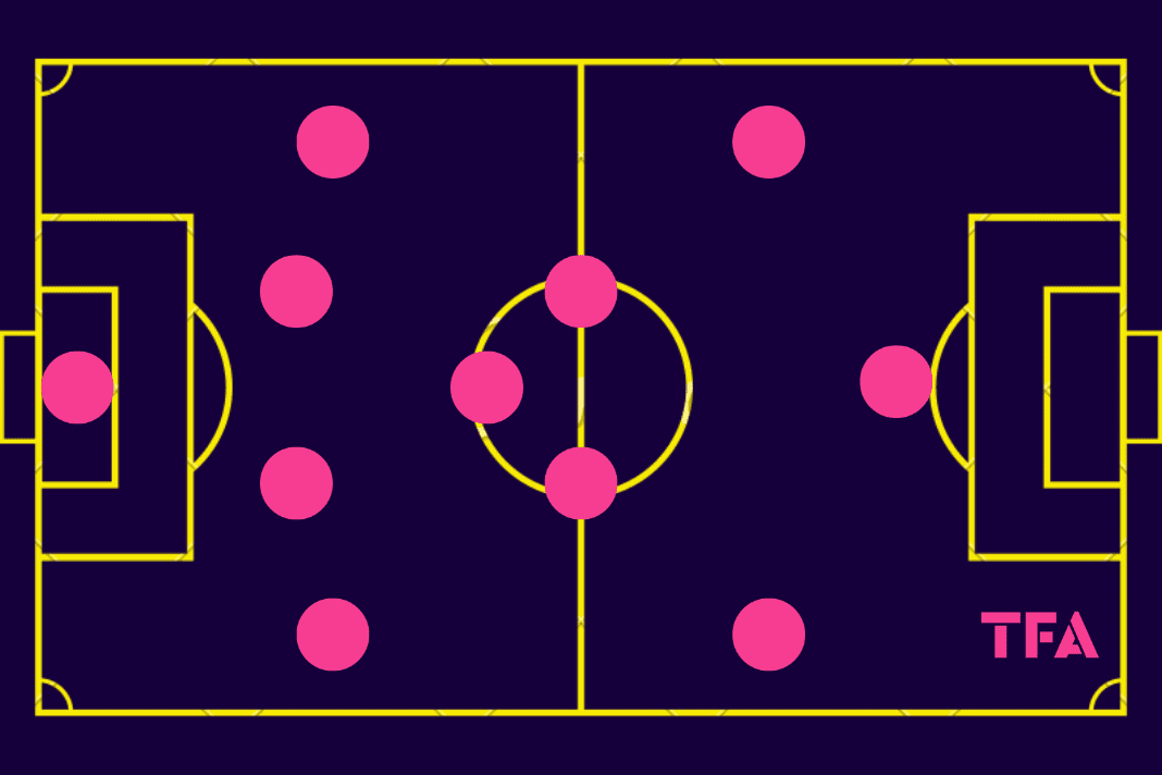 FIFA World Cup 2022: England's 4-3-3 - tactical analysis tactics