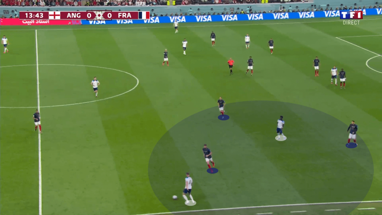 FIFA World Cup 2022: England vs France - tactical analysis tactics