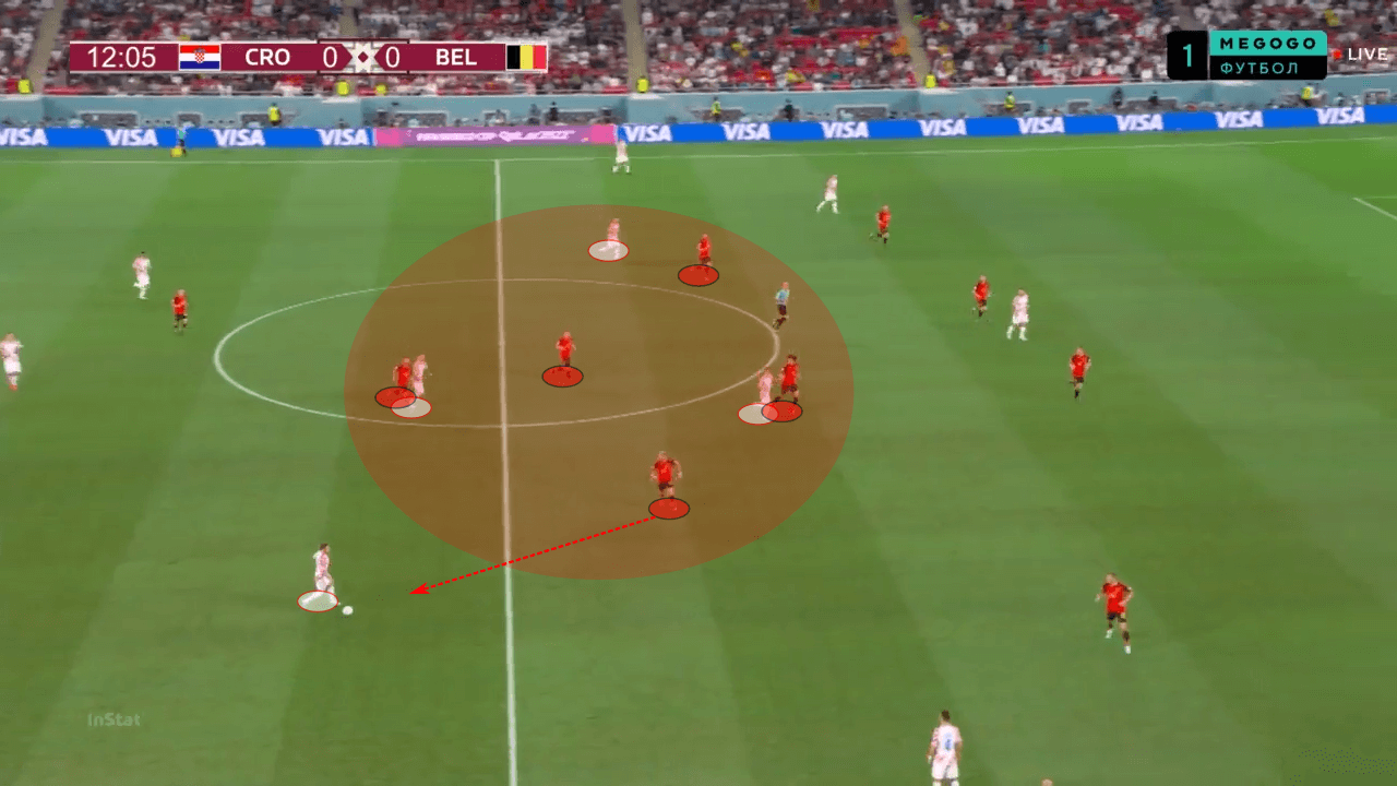 FIFA World Cup 2022: Belgium vs Croatia - tactical analysis tactics