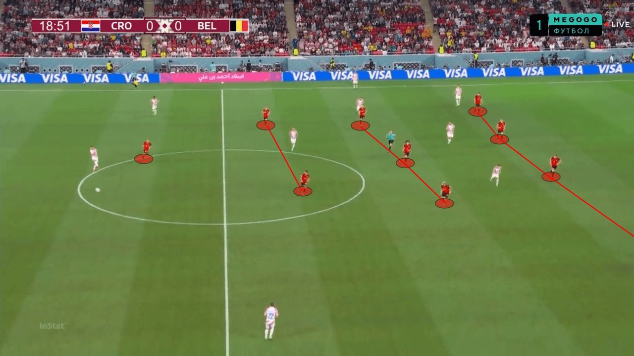 FIFA World Cup 2022: Belgium vs Croatia - tactical analysis tactics