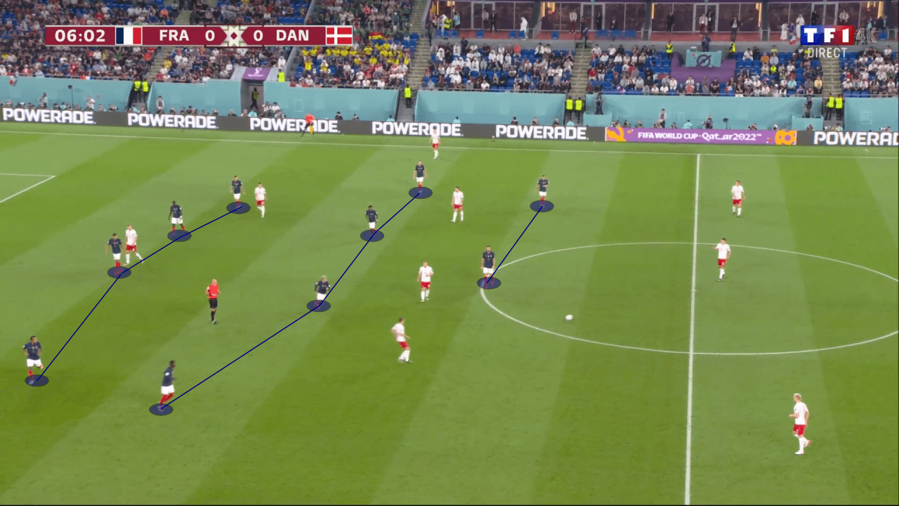 FIFA World Cup 2022: England vs France - tactical analysis preview tactics