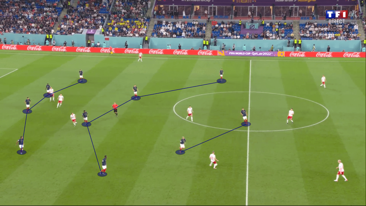 FIFA World Cup 2022: England vs France - tactical analysis preview tactics