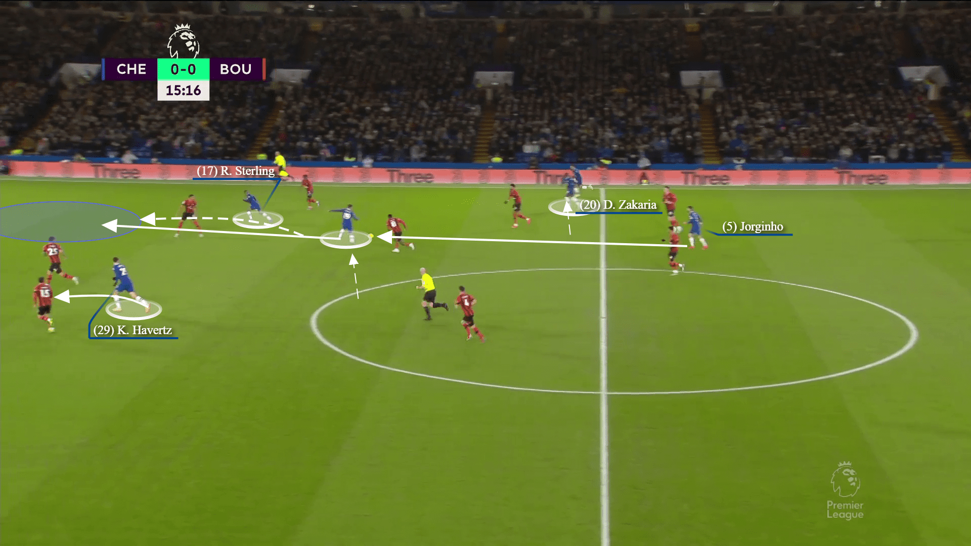 Premier League 2022/23: chelsea vs bournemouth-tactical analysis-tactics