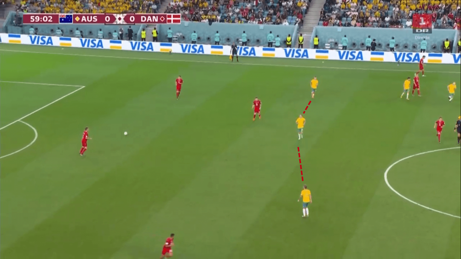 FIFA World Cup 2022: Australia vs Denmark - tactical analysis