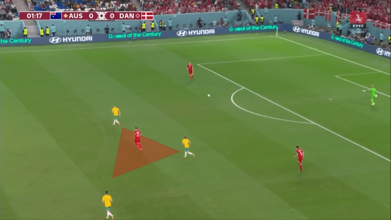 FIFA World Cup 2022: Australia vs Denmark - tactical analysis