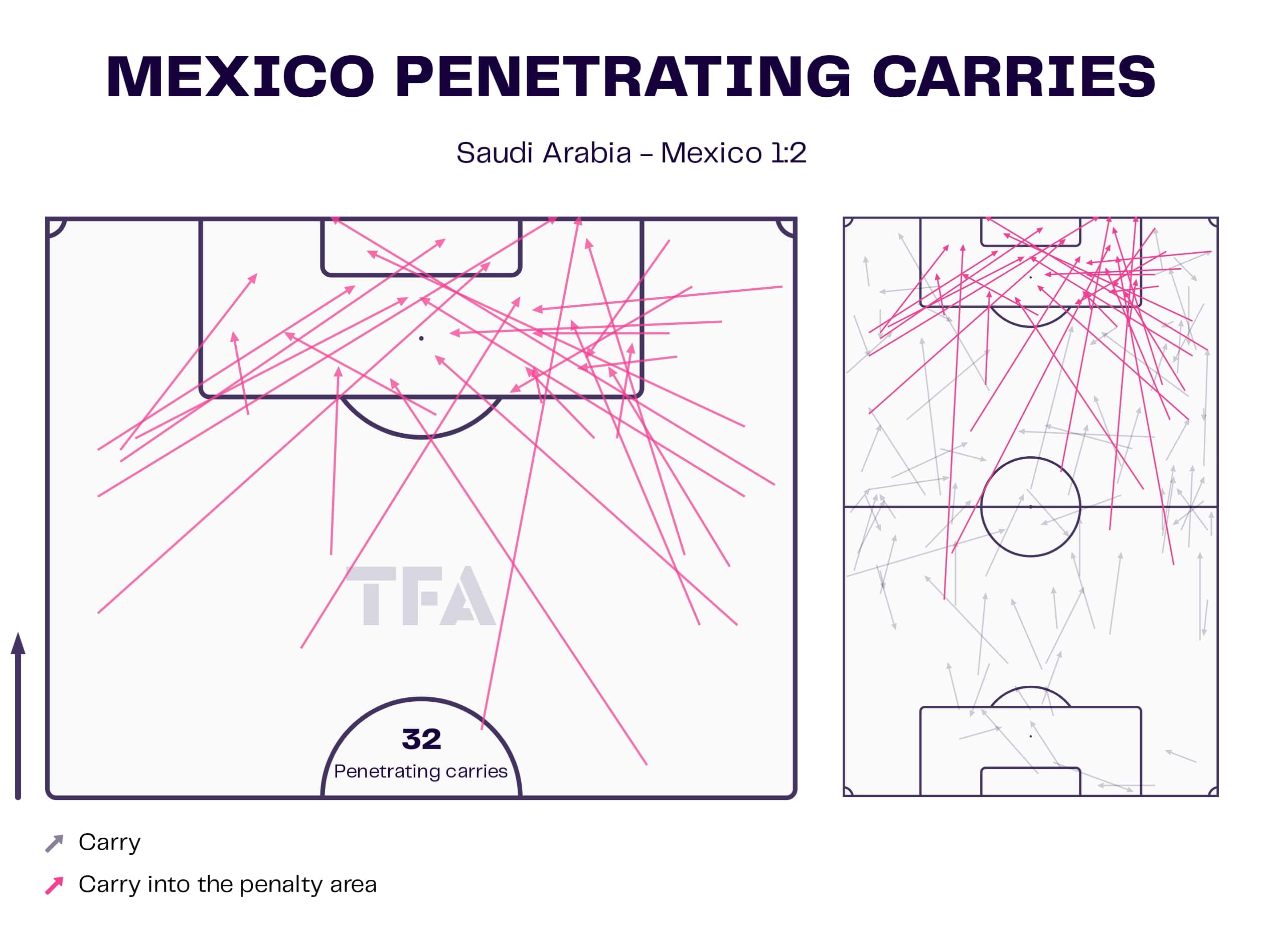 FIFA World Cup 2022: Saudi Arabia vs Mexico - tactical analysis