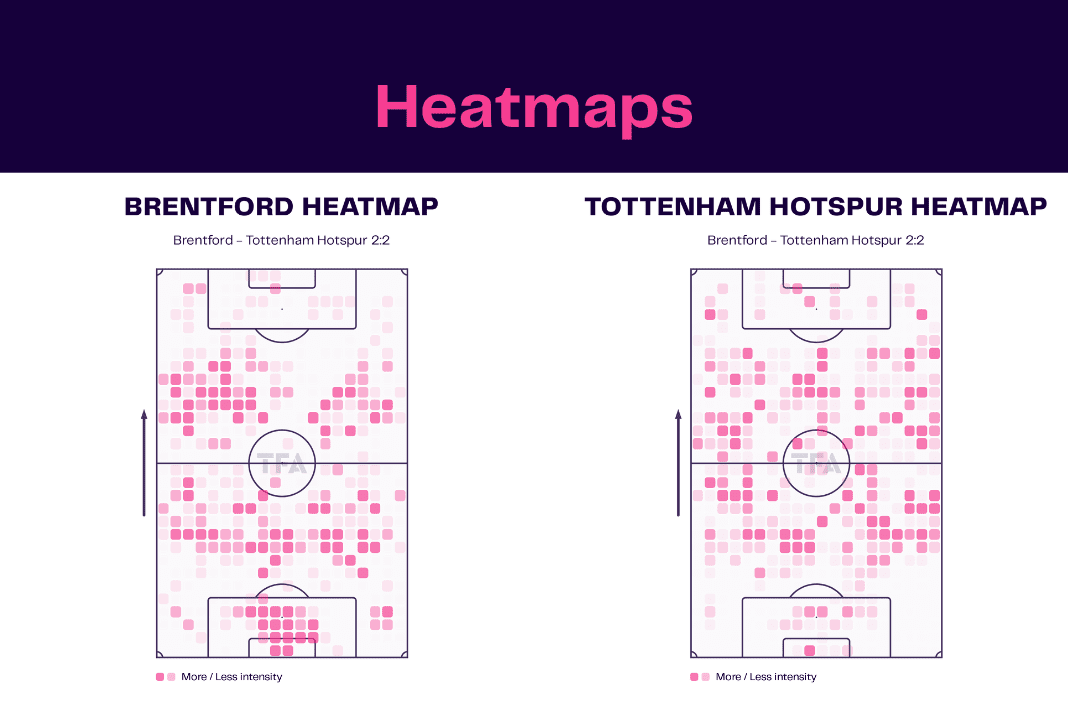 Premier League 2022/23: Brentford vs Tottenham - data viz, stats and insights