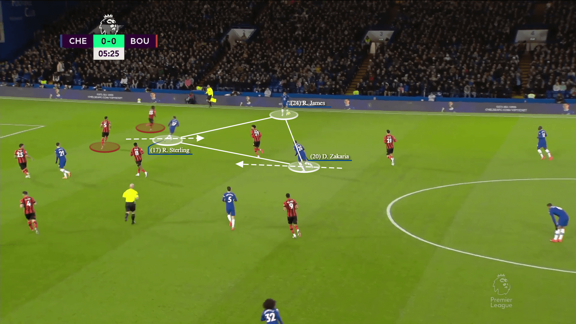 Premier League 2022/23: chelsea vs bournemouth-tactical analysis-tactics