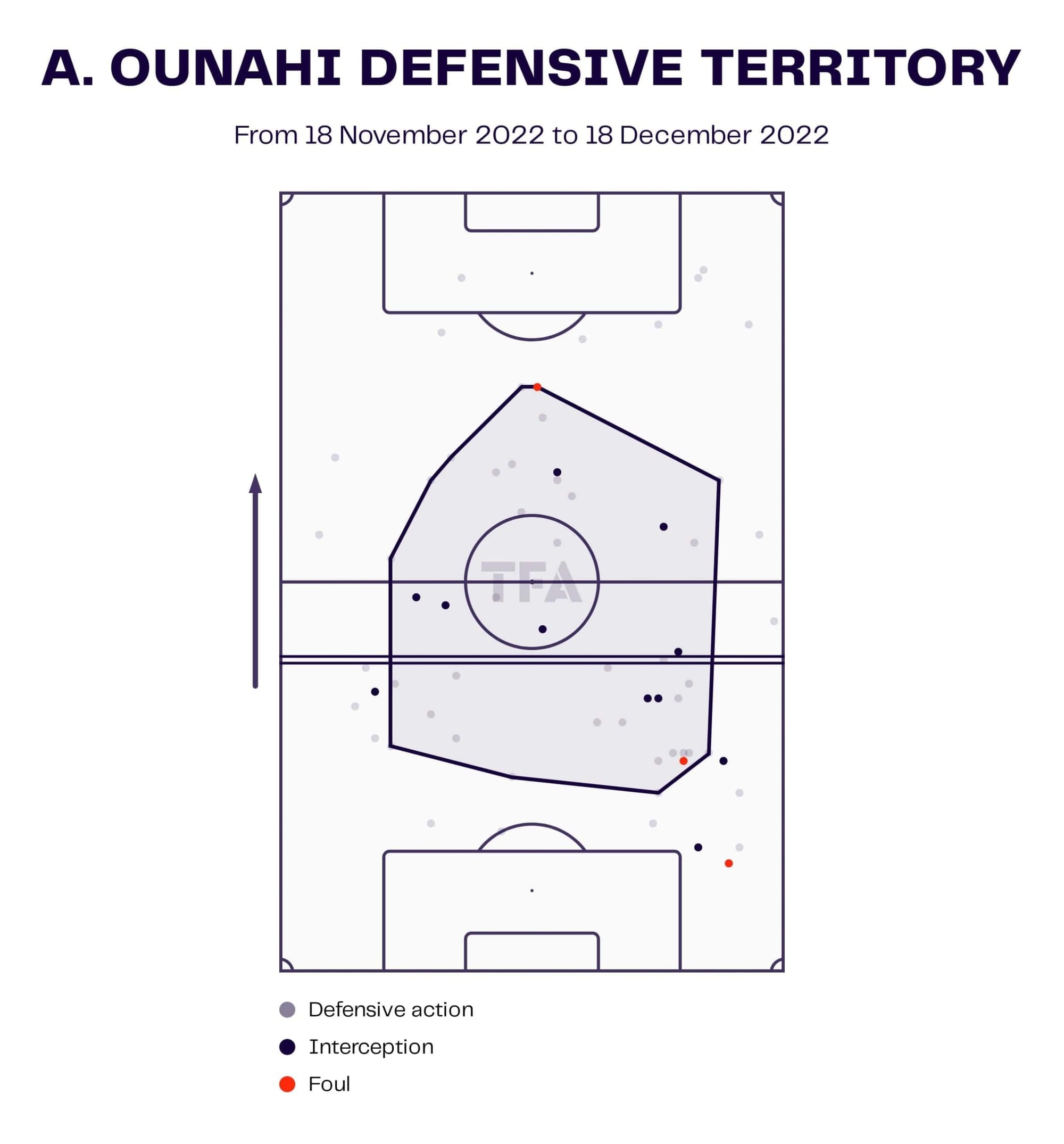 Morocco 2022: Azzedine Ounahi under Walid Regragui - scout report