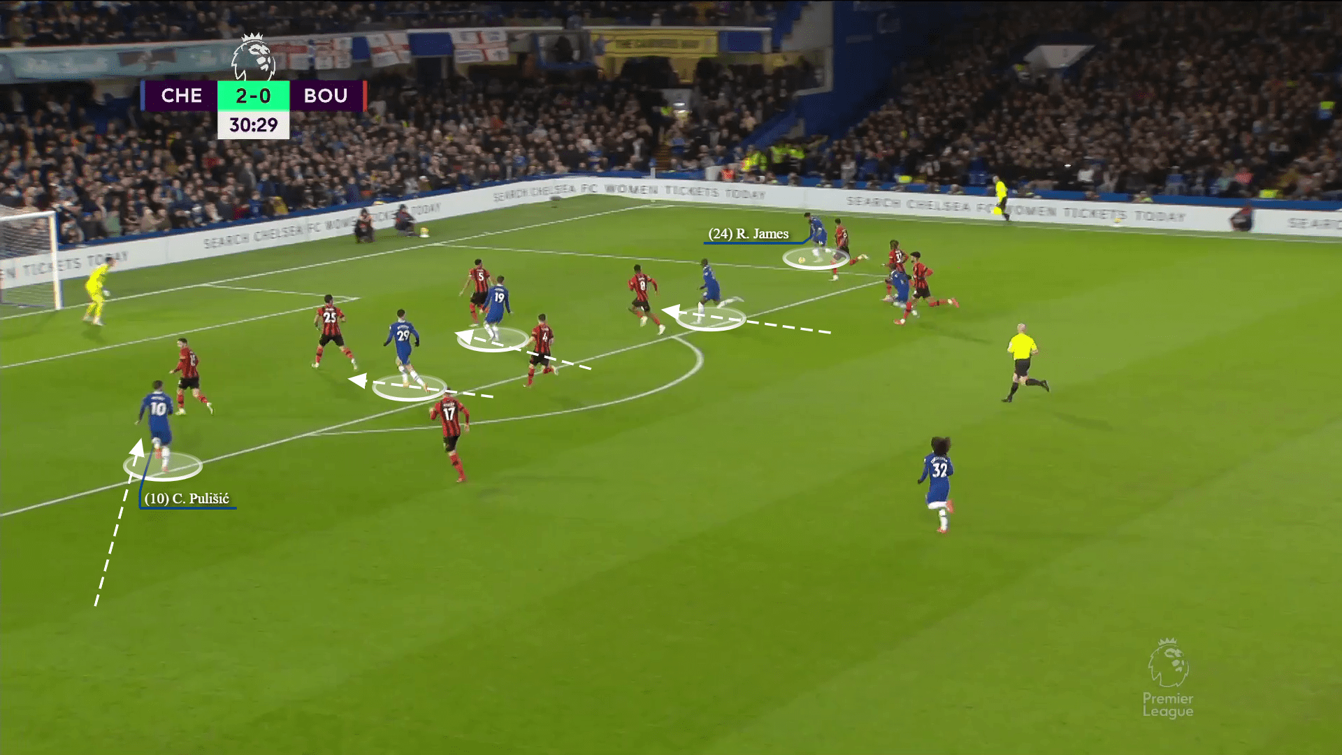 Premier League 2022/23: chelsea vs bournemouth-tactical analysis-tactics