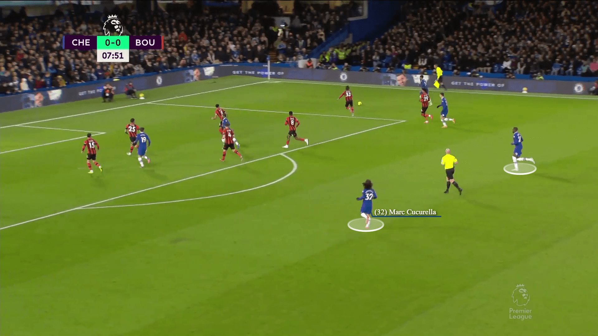 Premier League 2022/23: chelsea vs bournemouth-tactical analysis-tactics