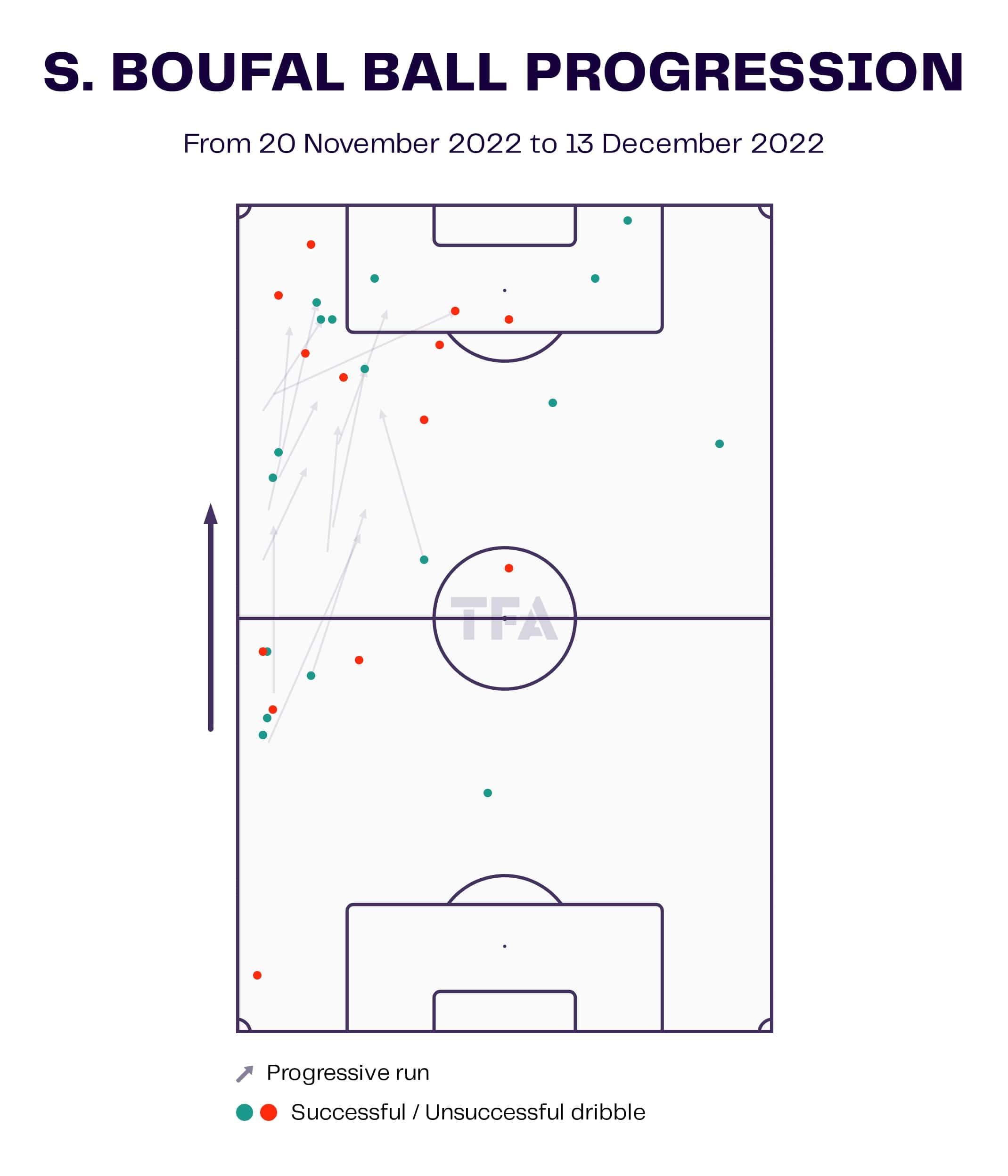 How Sofiane Boufal and Hakim Ziyech have done their best part for Walid Regragui in the World Cup - tactical analysis