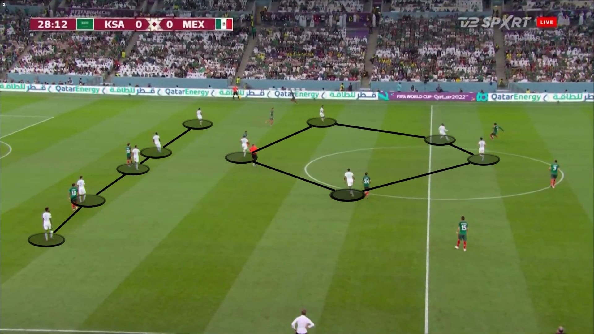 FIFA World Cup 2022: Saudi Arabia vs Mexico - tactical analysis