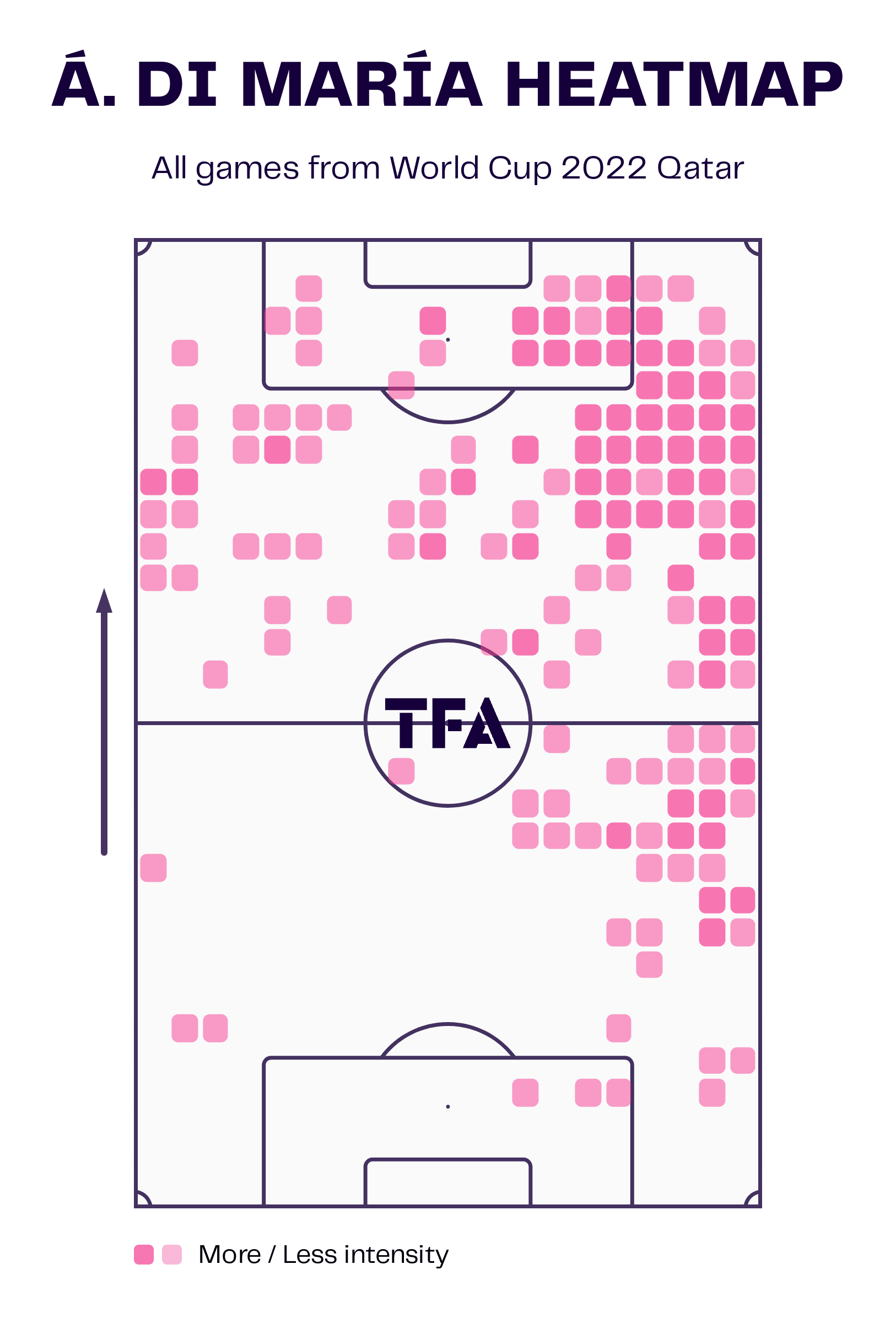 FIFA World Cup 2022: Argentina vs France - tactical analysis preview tactics