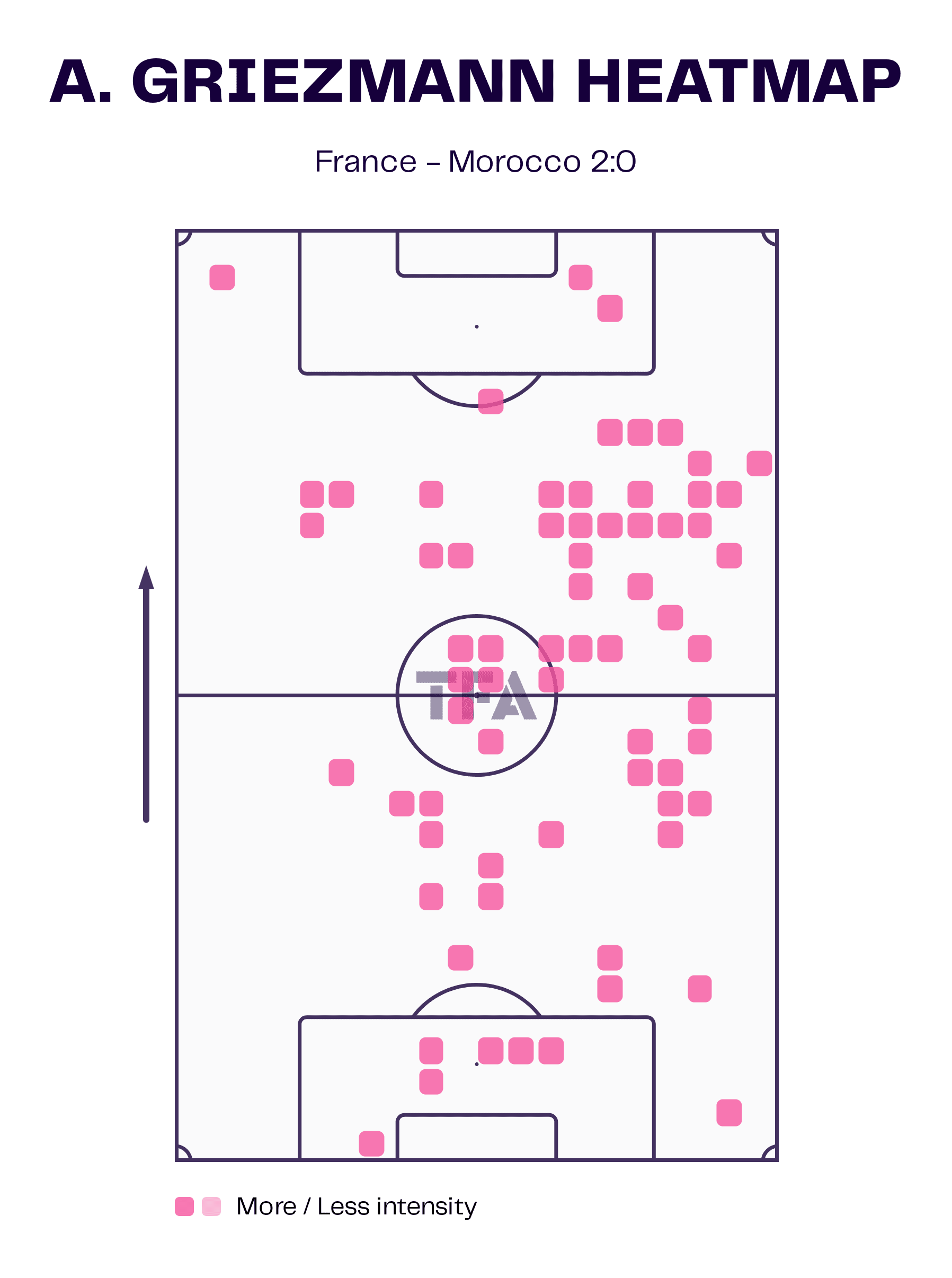 FIFA World Cup 2022: France vs Morocco – tactical analysis tactics 