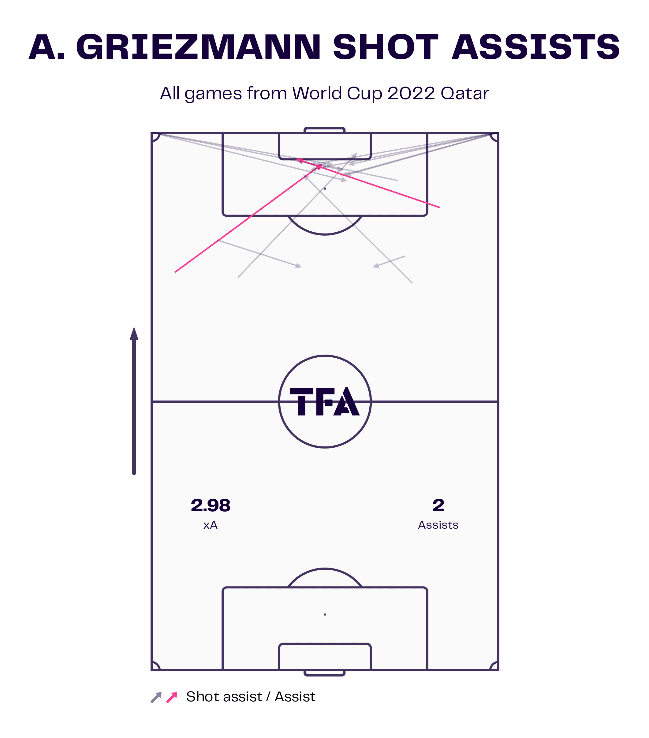 How the World Cup final could be decided by set-pieces - set-piece analysis