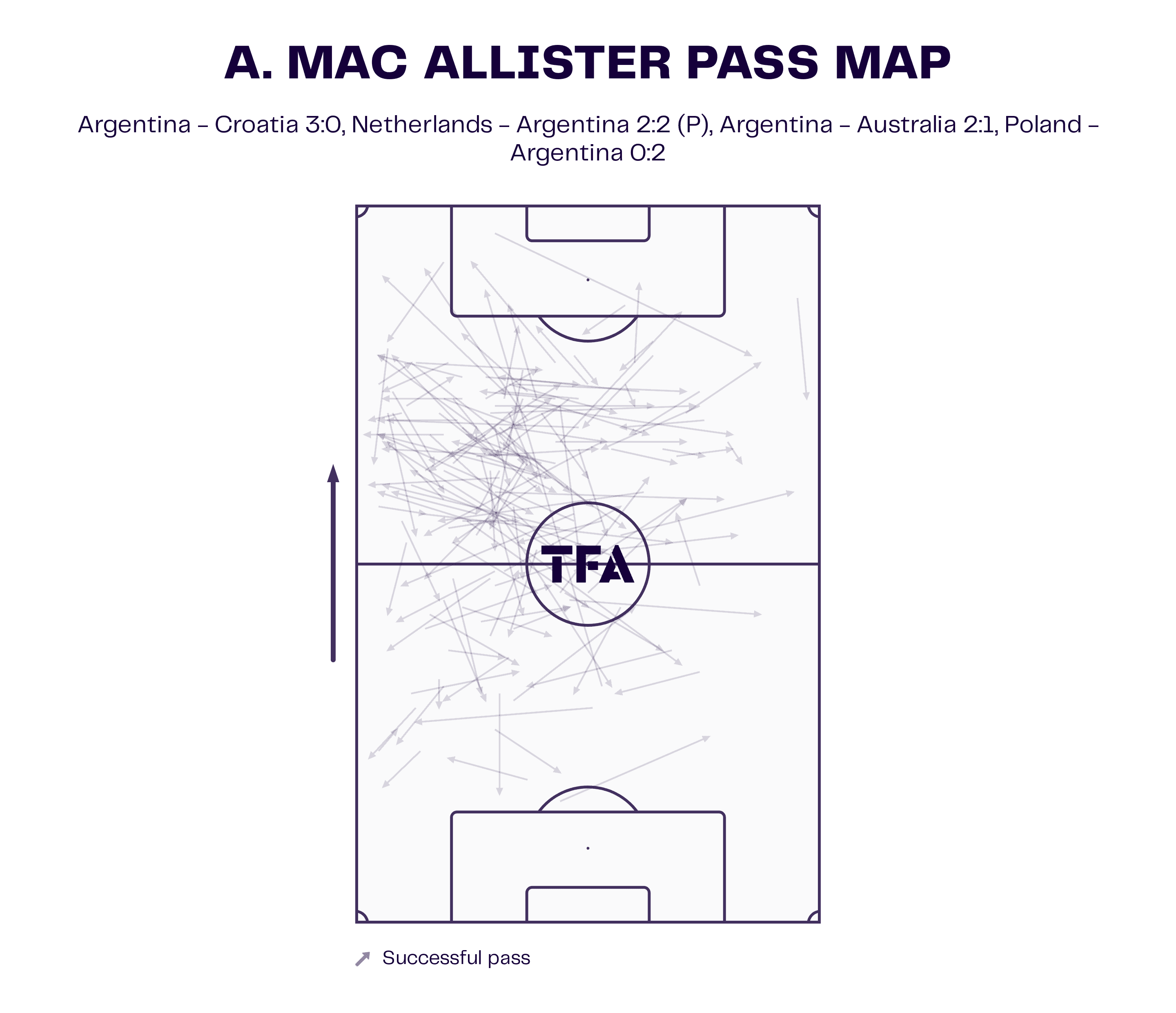 fifa-world-cup-2022-argentina-midfield-scout-report-tactical-analysis-tactics